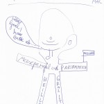 Manifest von Jonathan Meese